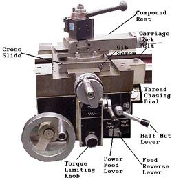 cnc lathe machine practice question|half nut lever.